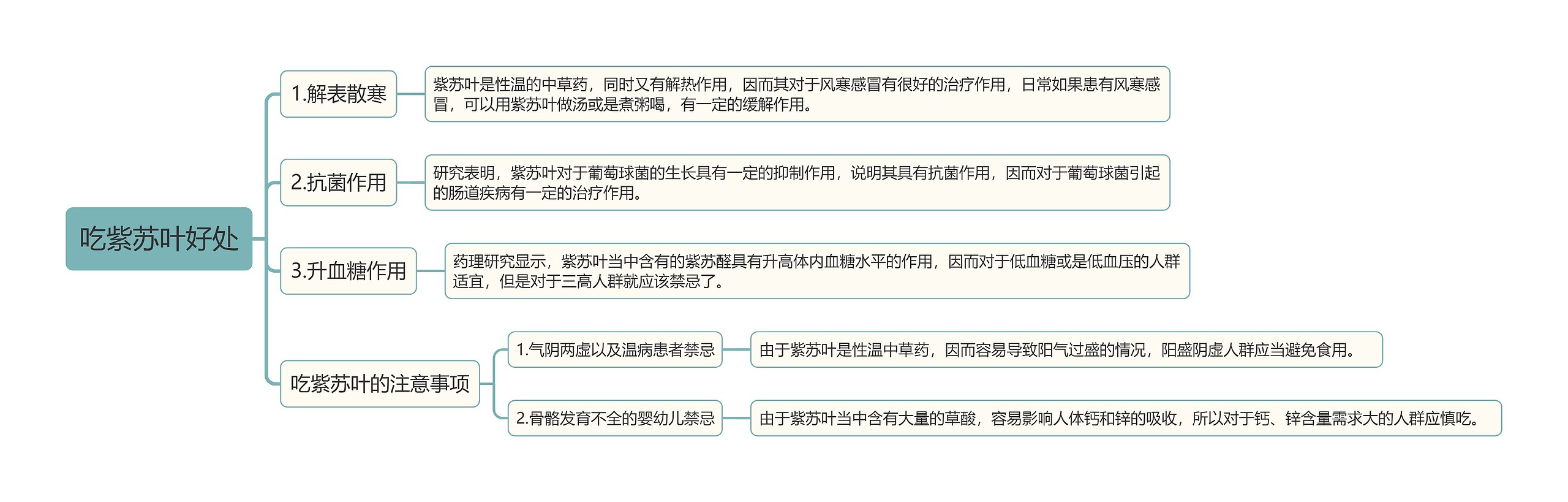 吃紫苏叶好处思维导图