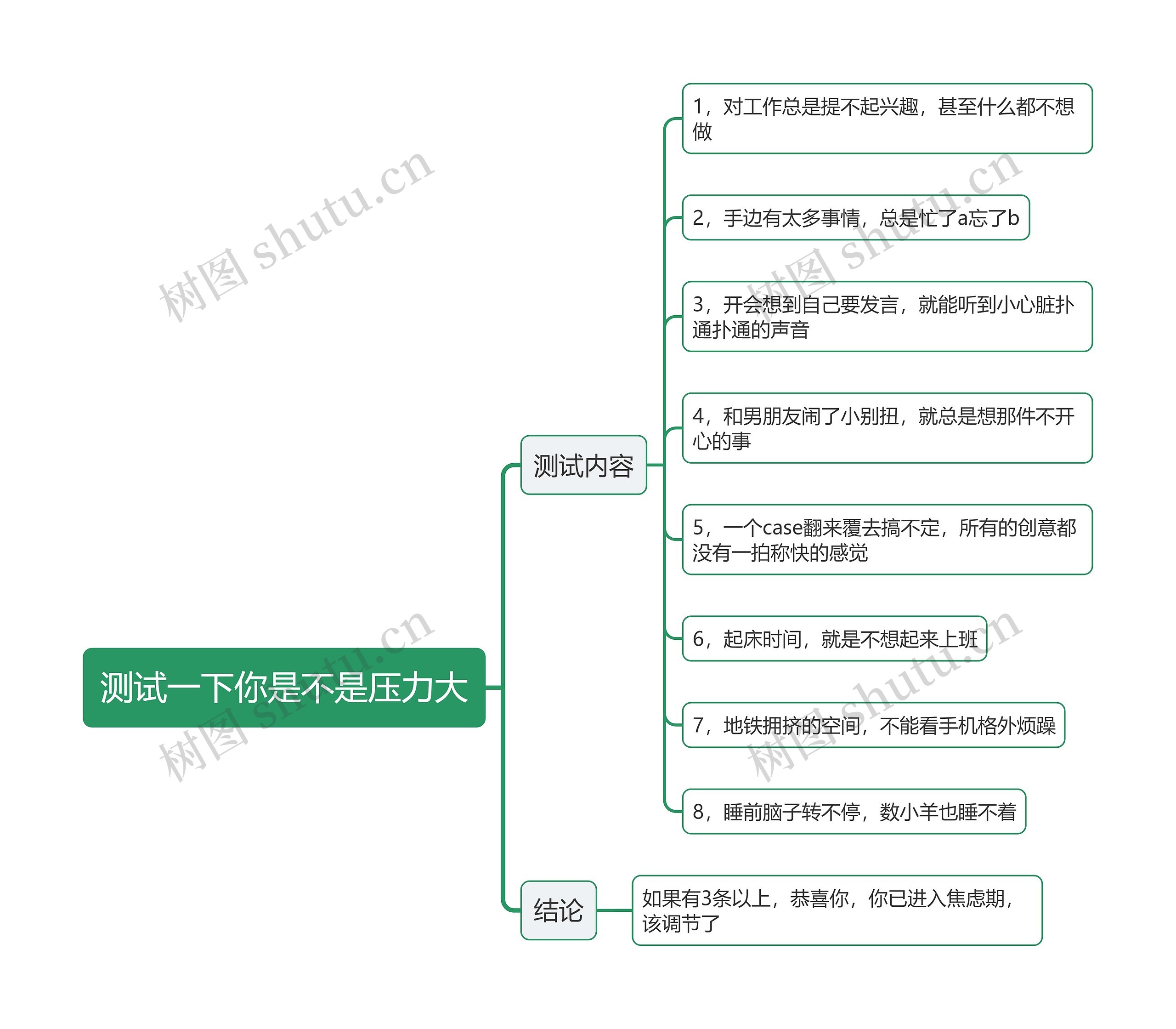 测试一下你是不是压力大思维导图