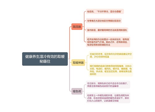 健康养生湿冷有效的取暖秘籍住思维导图