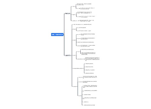 电能、电磁的知识点思维导图