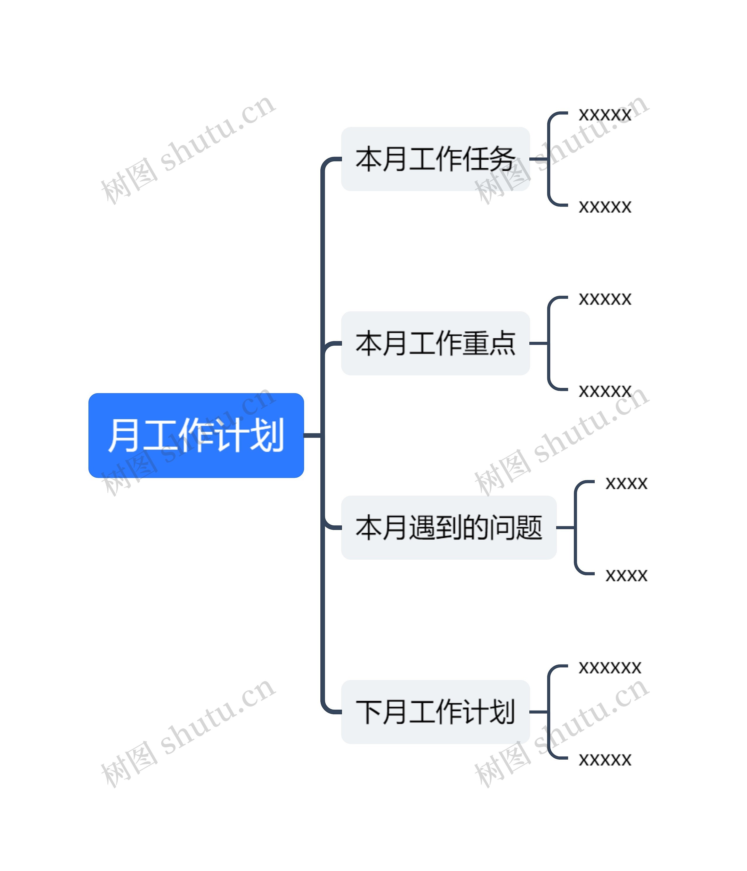 月工作计划思维导图