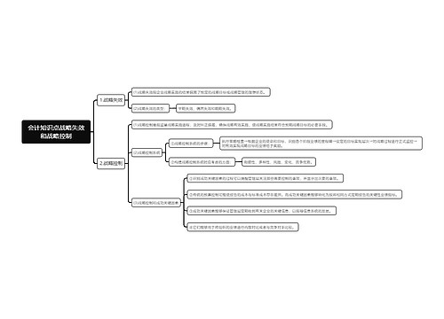 会计知识点战略失效和战略控制思维导图