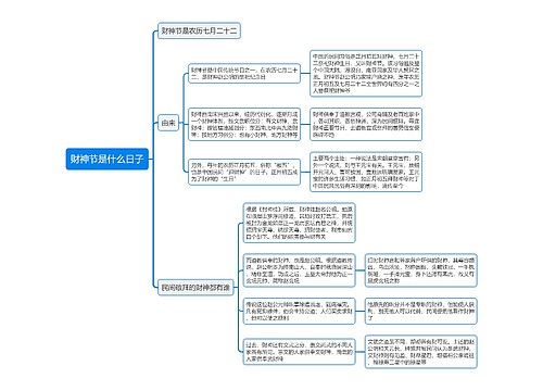 财神节是什么日子思维导图