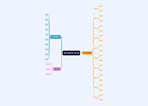每日英语学习计划