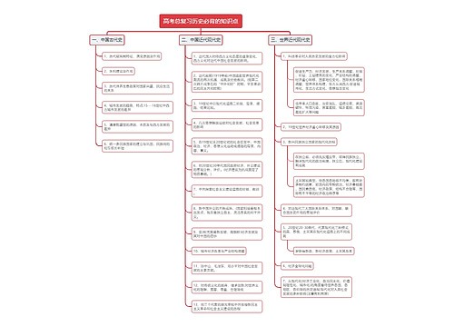 高考总复习历史必背的知识点思维导图