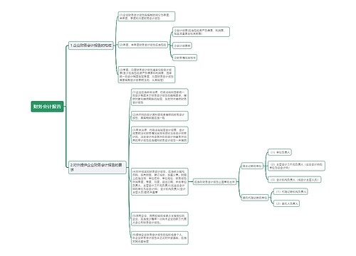 财务会计报告思维导图