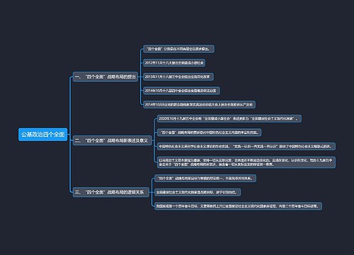 公基政治四个全面思维导图