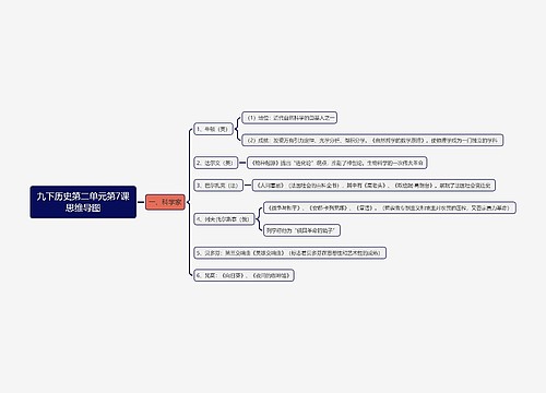 九下历史第二单元第7课思维导图