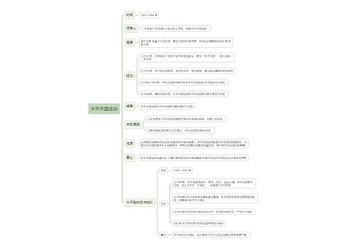 太平天国运动思维导图