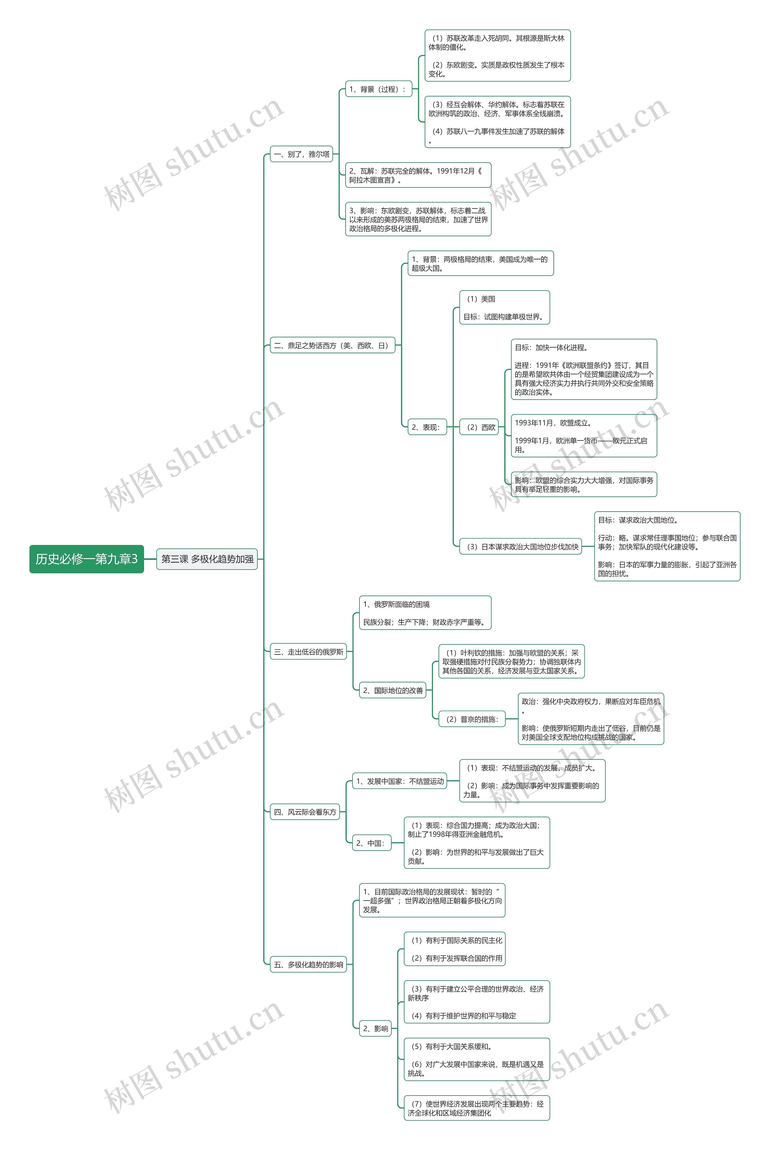 历史必修一第九章3思维导图