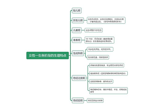 女性一生各阶段的生理特点思维导图