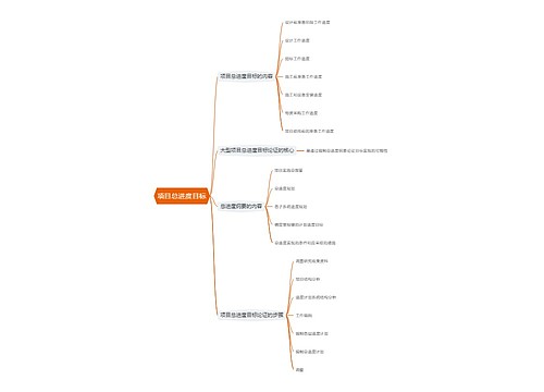 项目总进度目标思维导图思维导图