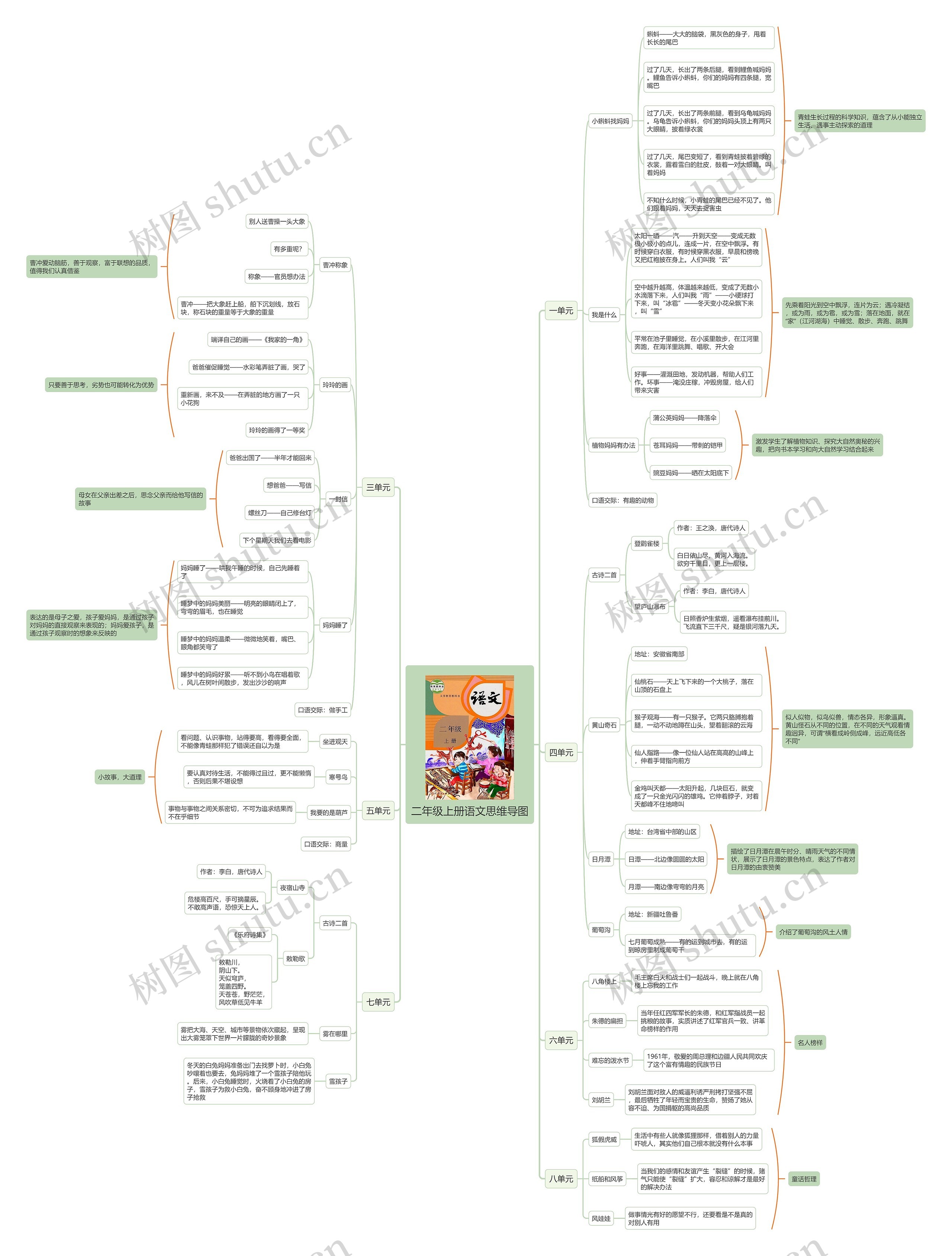 二年级上册语文思维导图