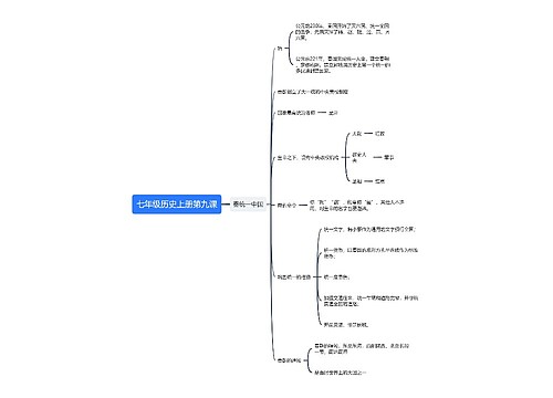 七年级历史上册第九课思维导图