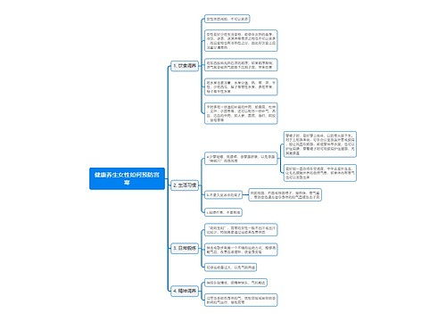健康养生女性如何预防宫寒思维导图