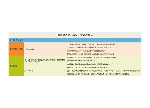 道德与法治七年级上册第四单元思维导图思维导图