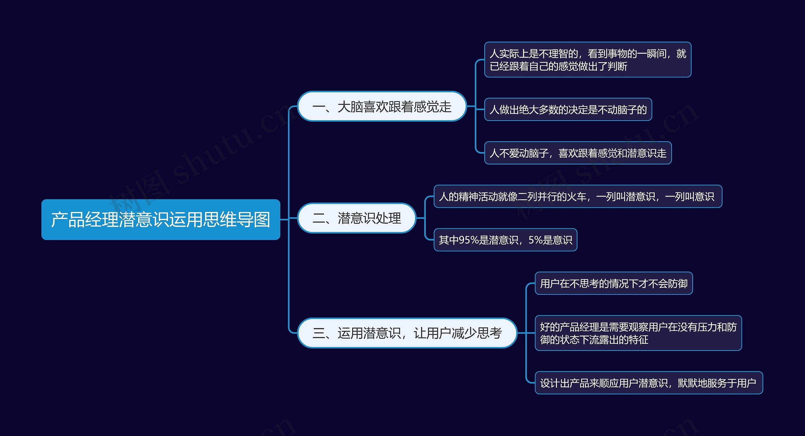 产品经理潜意识运用思维导图