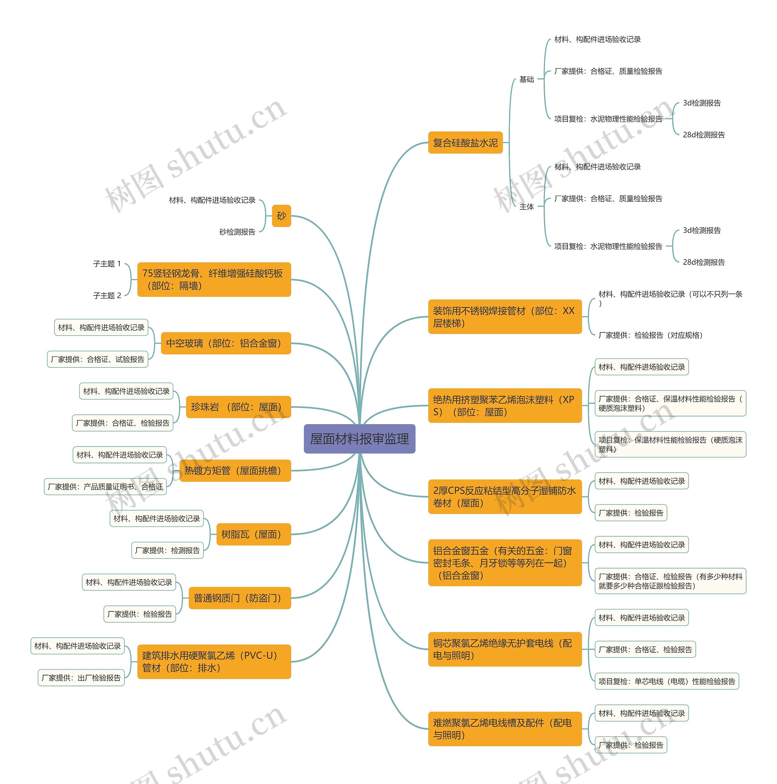 屋面材料报审监理思维导图高清图 屋面材料报审监理思维导图
