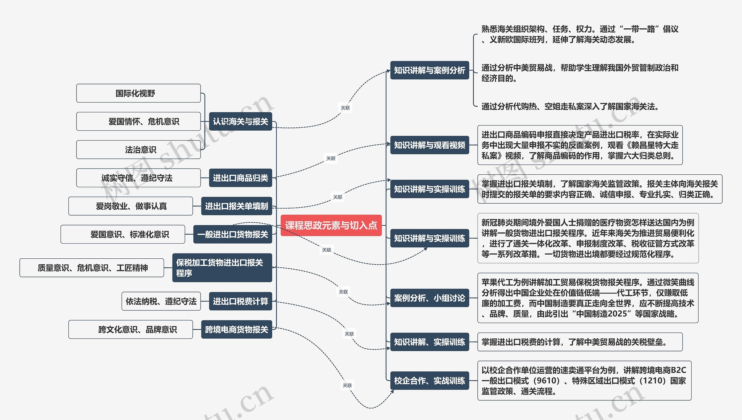 国际贸易课程思政元素与切入点