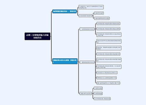 必修一生物物质输入和输出知识点思维导图
