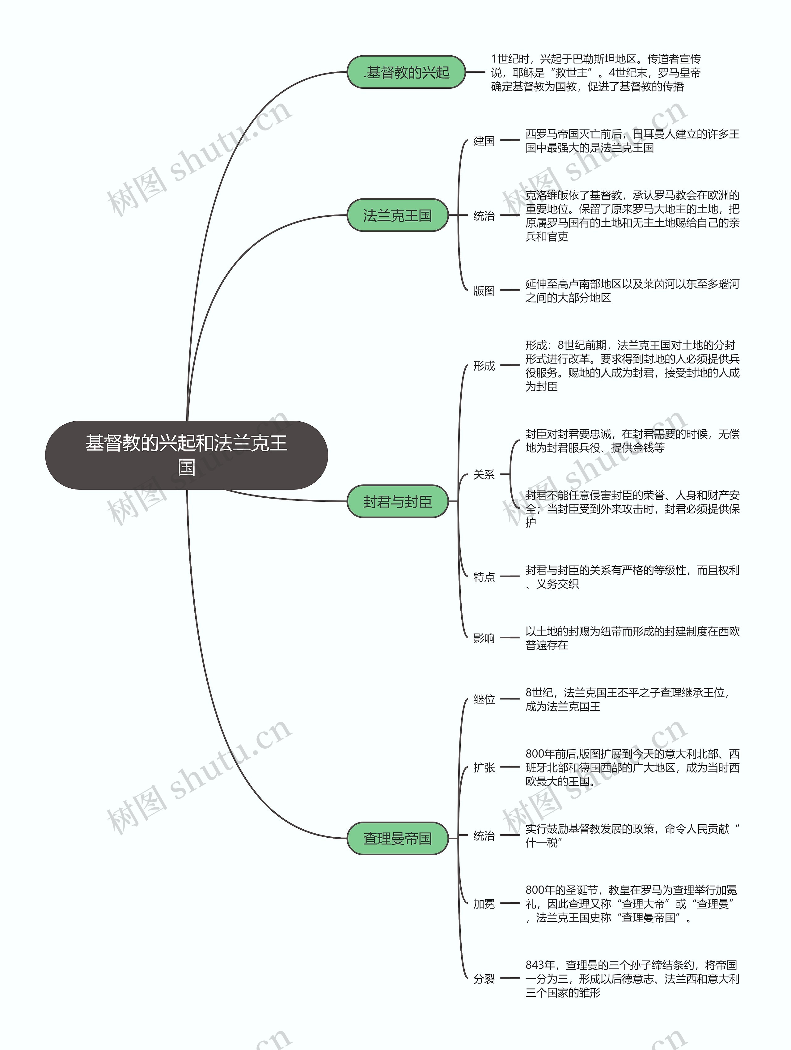 九年级历史上册   基督教的兴起和法兰克王国思维导图