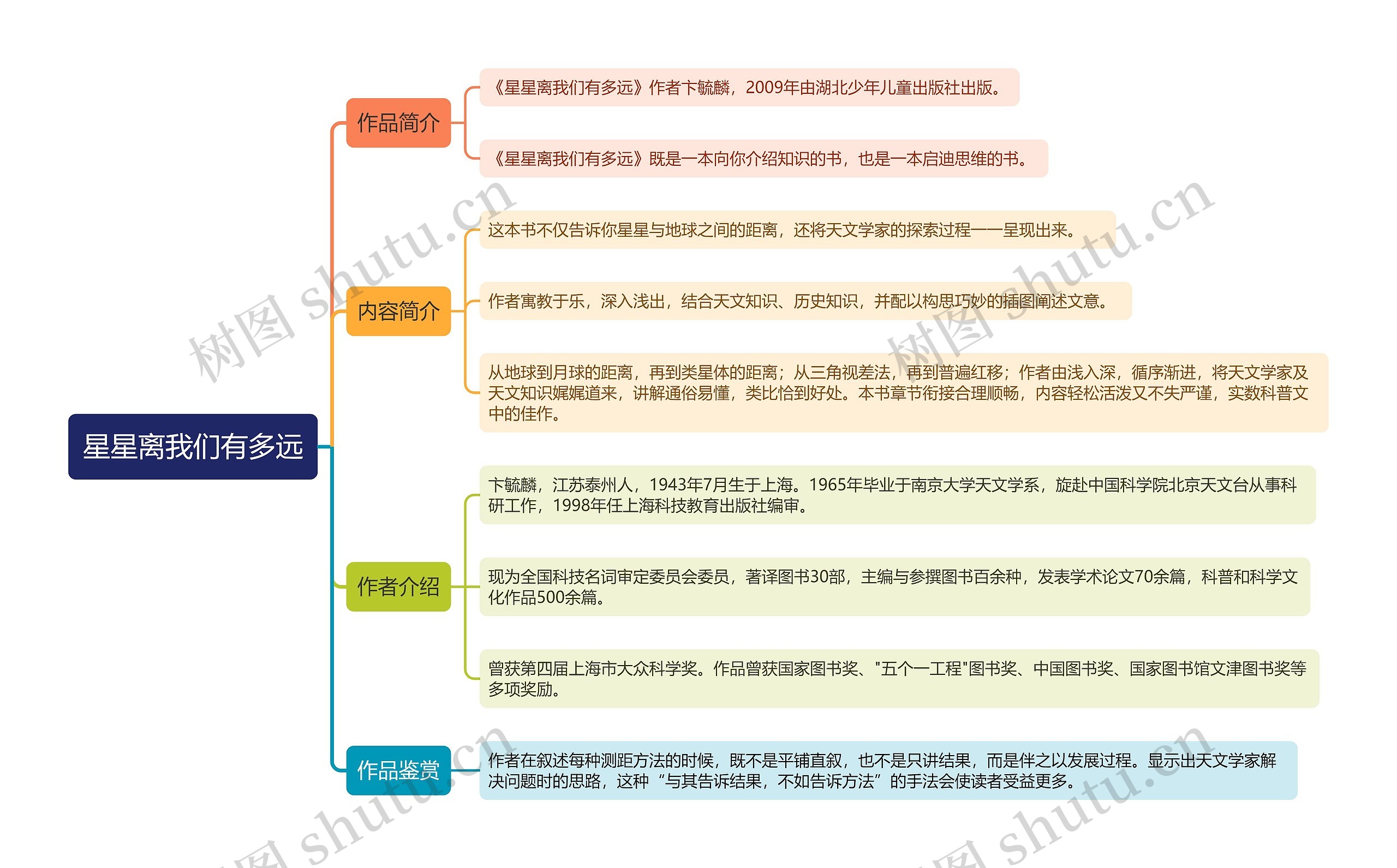 《星星离我们有多远》思维导图