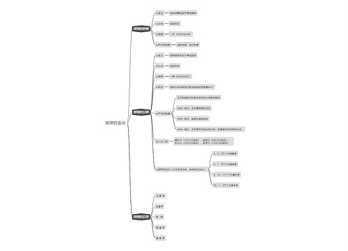 地球的运动思维导图