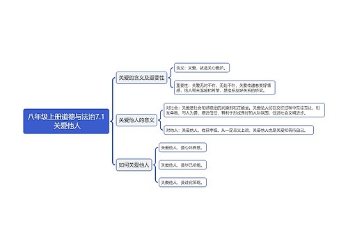 八年级上册道德与法治7.1 关爱他人