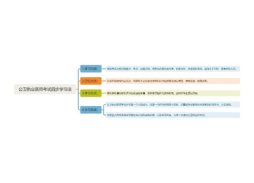 公卫执业​​​​​​​医师考试四步学习法