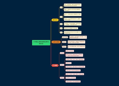 八年级上册历史第五单元知识点