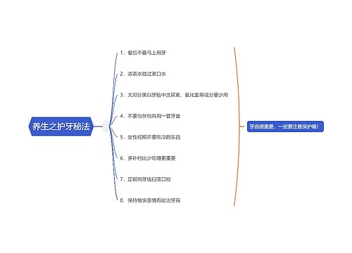 养生之护牙秘法思维导图