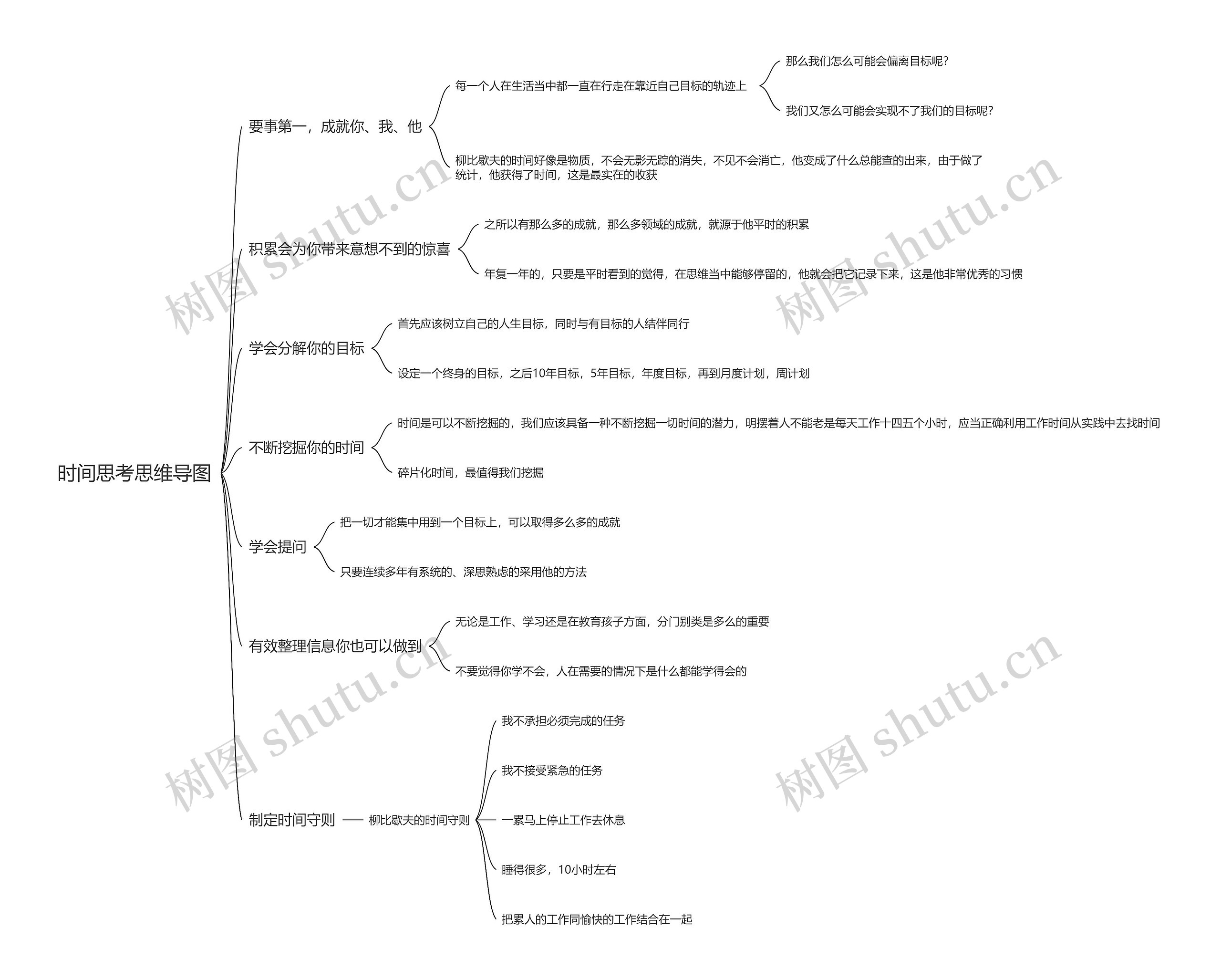 时间思考思维导图