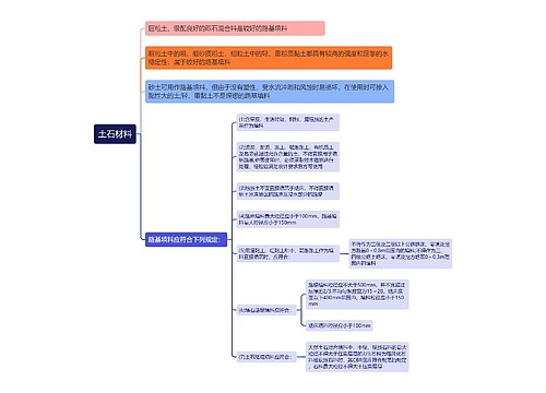 土石材料