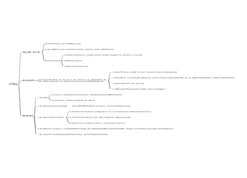 公平就业思维导图