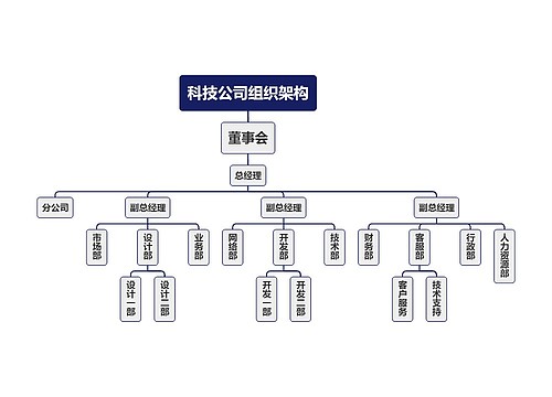 科技公司组织架构