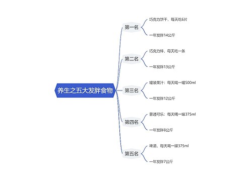 养生之五大发胖食物思维导图