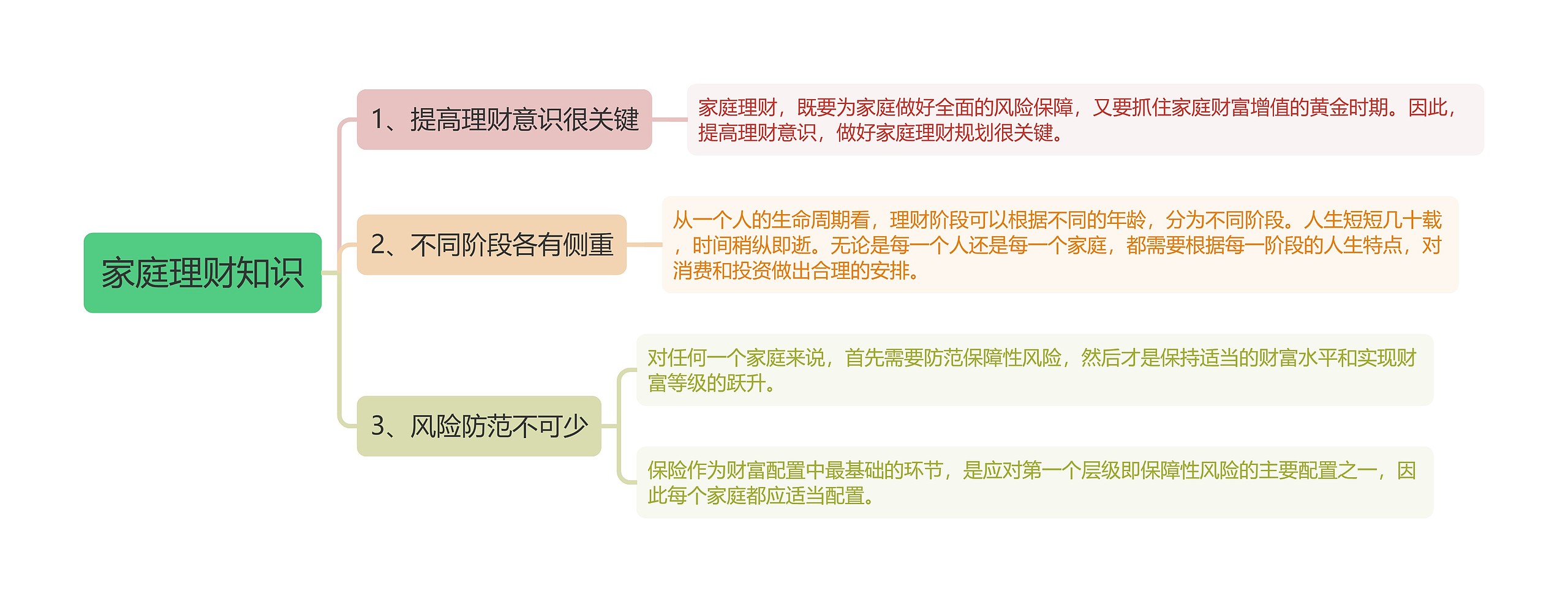 家庭理财知识