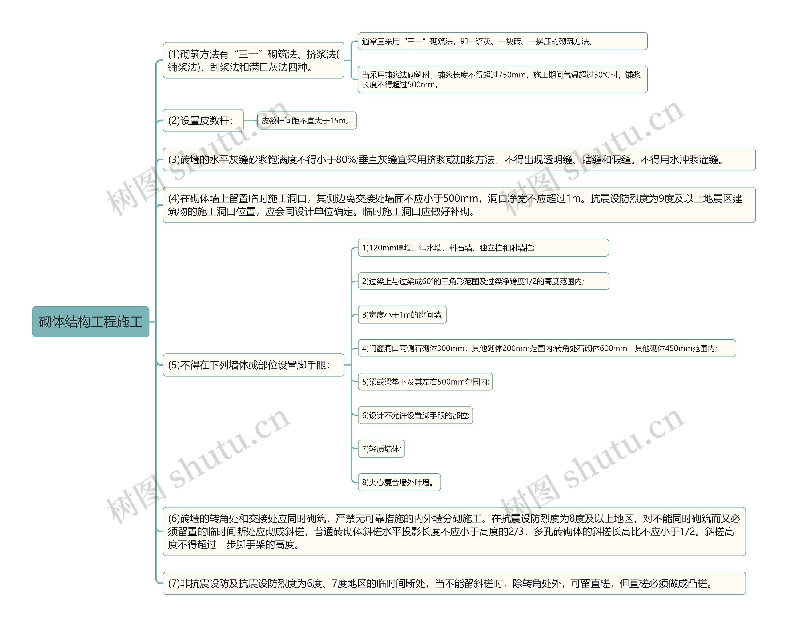 砌体结构工程施工