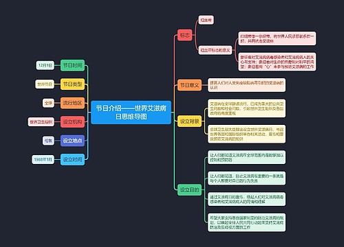 节日介绍——世界艾滋病日思维导图