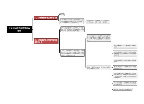 公司转制按劳动法是否有补偿思维导图