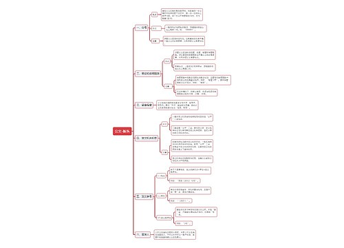 公文版头形式思维导图
