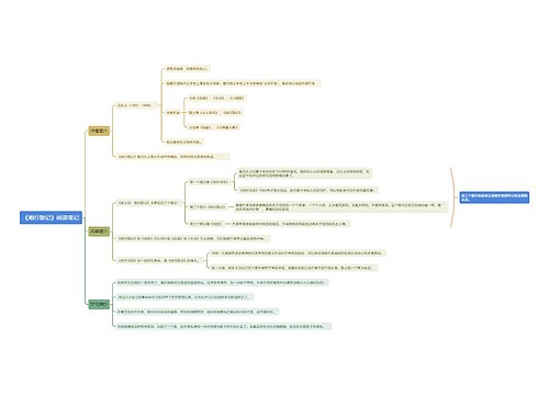 《湘行散记》阅读笔记思维导图