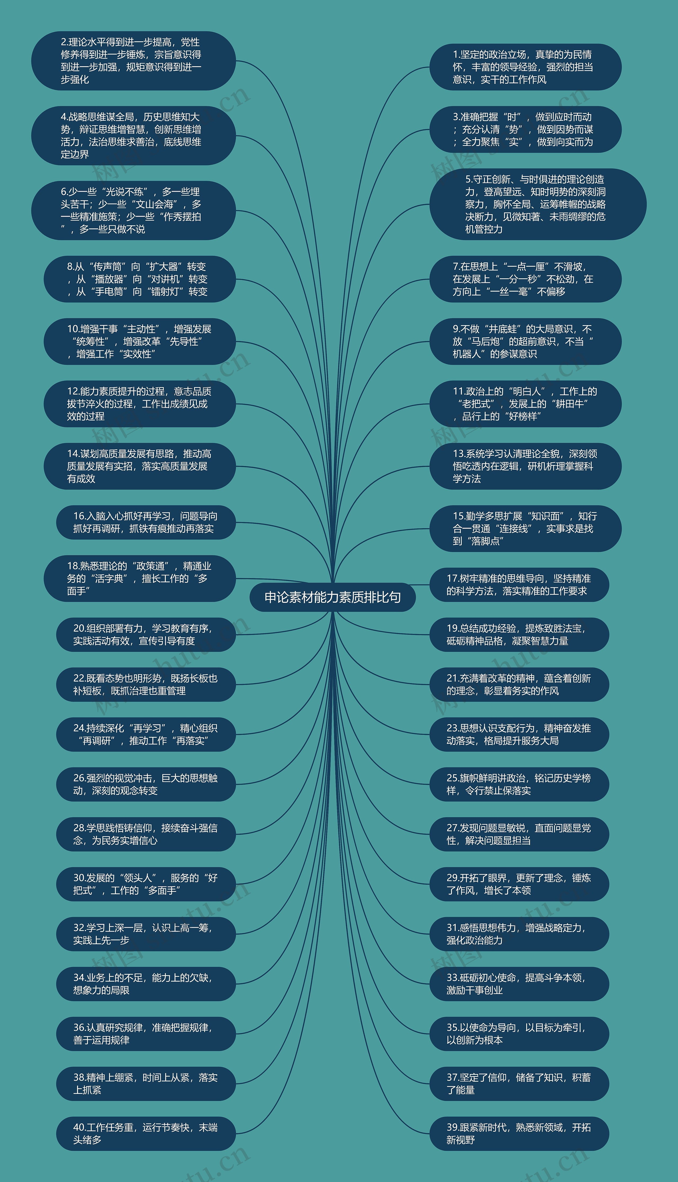 申论素材能力素质排比句思维导图