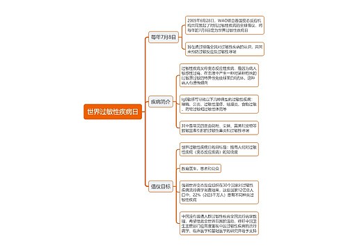 世界过敏性疾病日思维导图