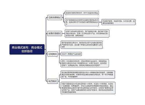 商业模式画布：商业模式创新路径