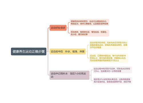 健康养生运动正确步骤思维导图