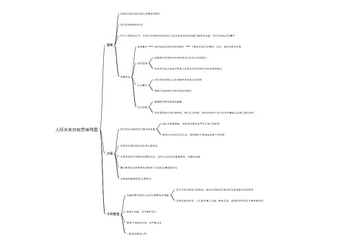 人际关系技能思维导图
