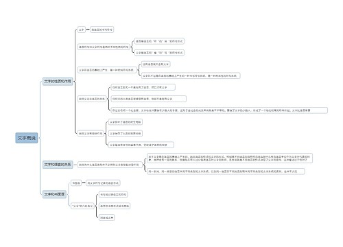文字概说思维导图