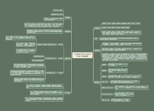 八年级语文下册《与朱元思书》思维导图