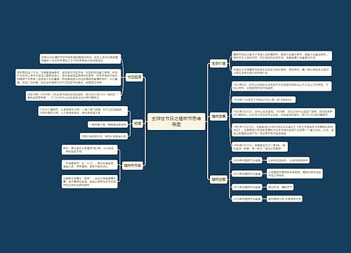 全球性节日之植树节思维导图思维导图